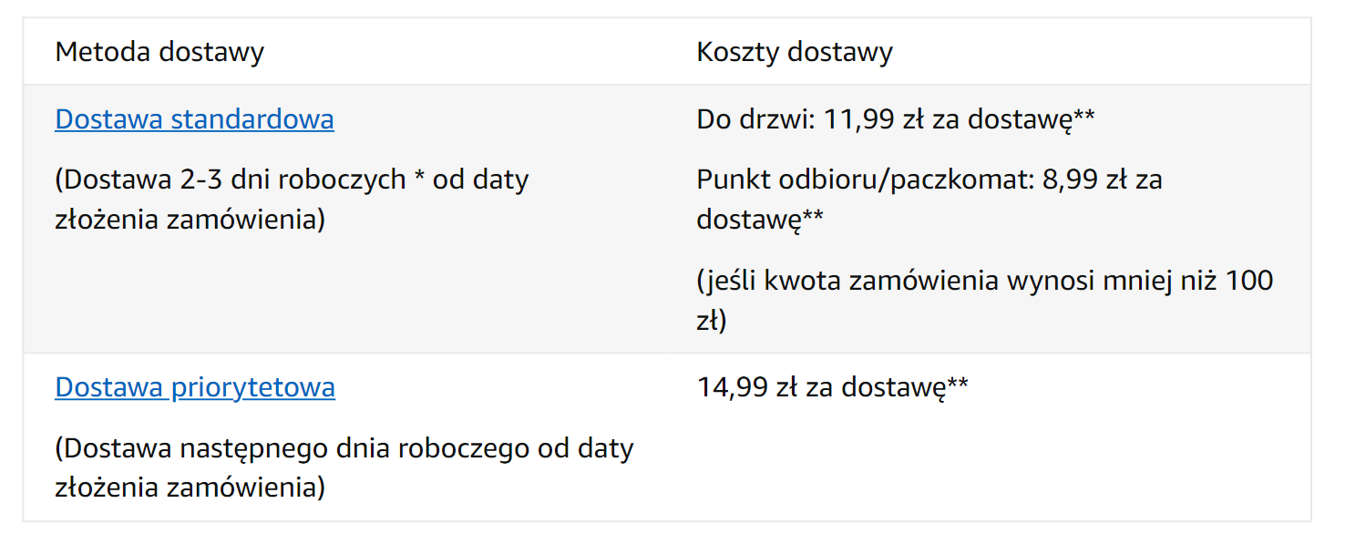 amazon po polsku